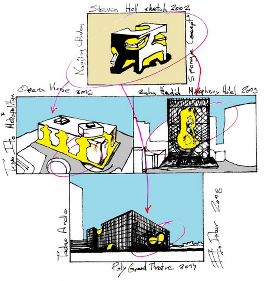 Architecture, an art of skills - Sheet3