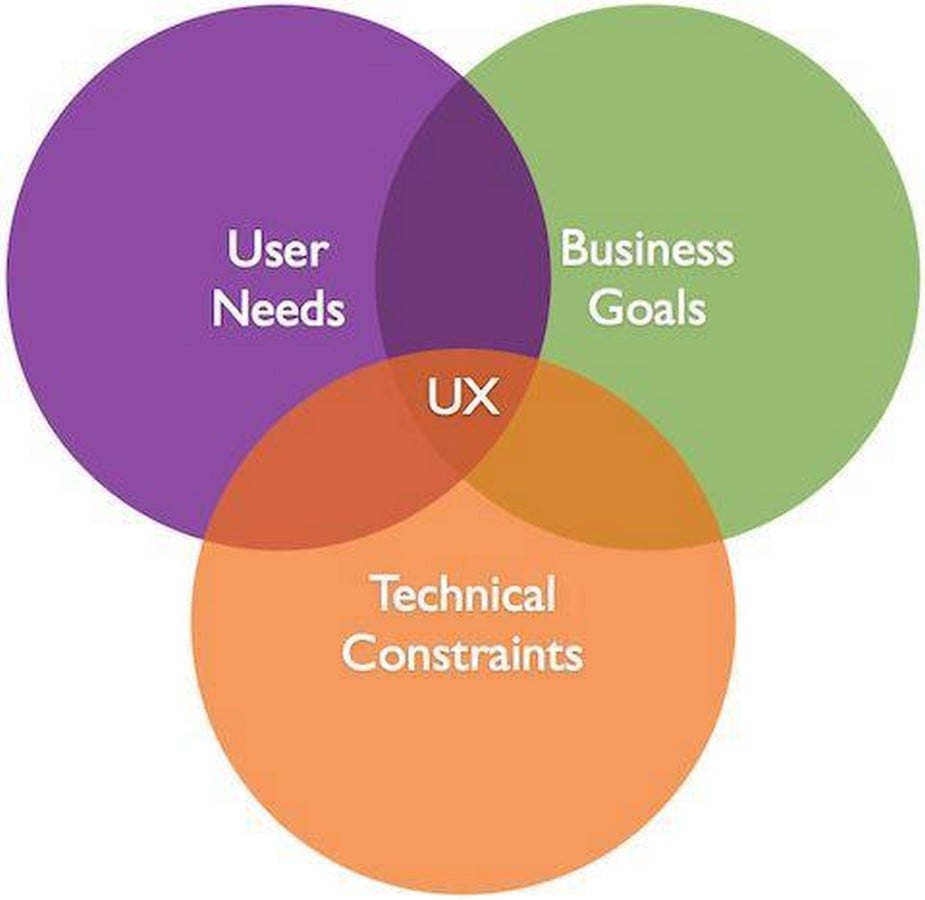 15 Colleges in India offering UX Design programs - Sheet2