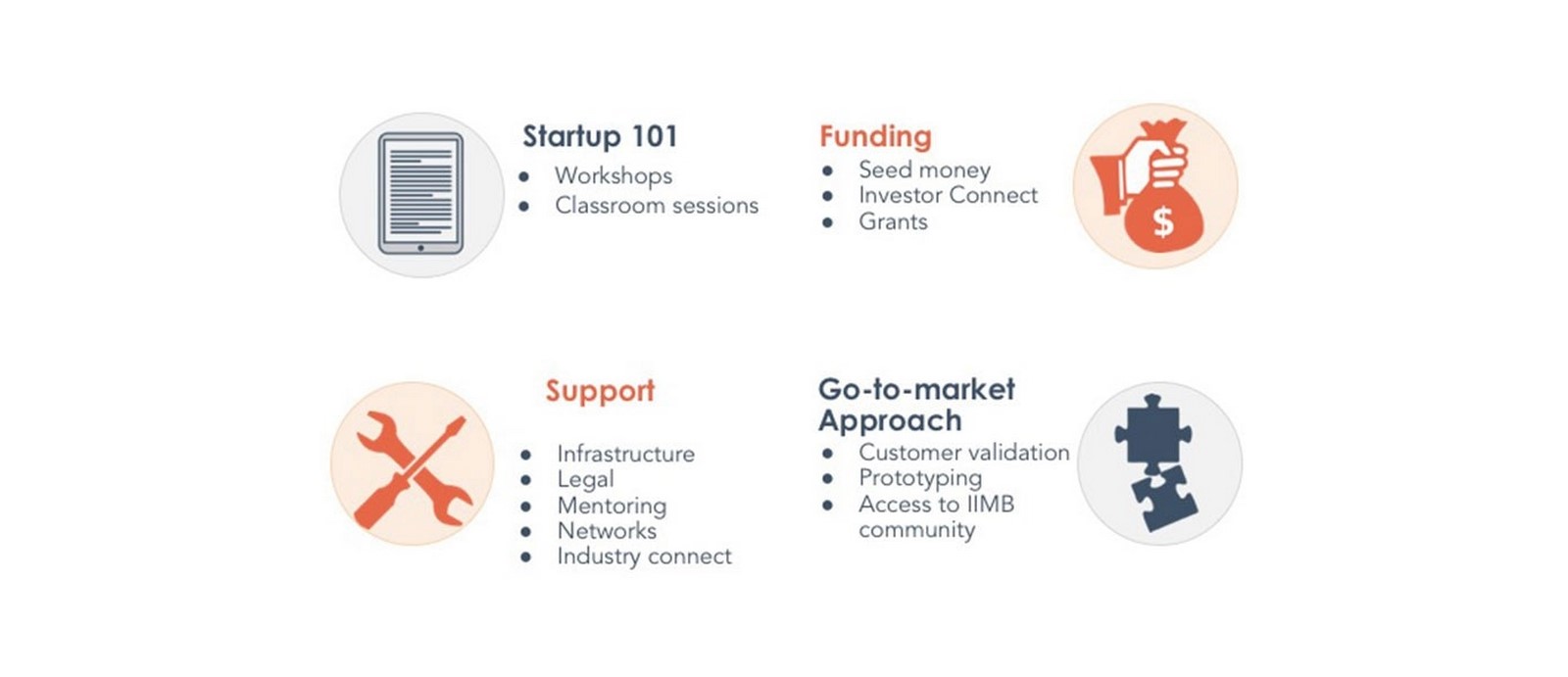 Minal Dubey: Entrepreneurship and Architecture - Sheet5