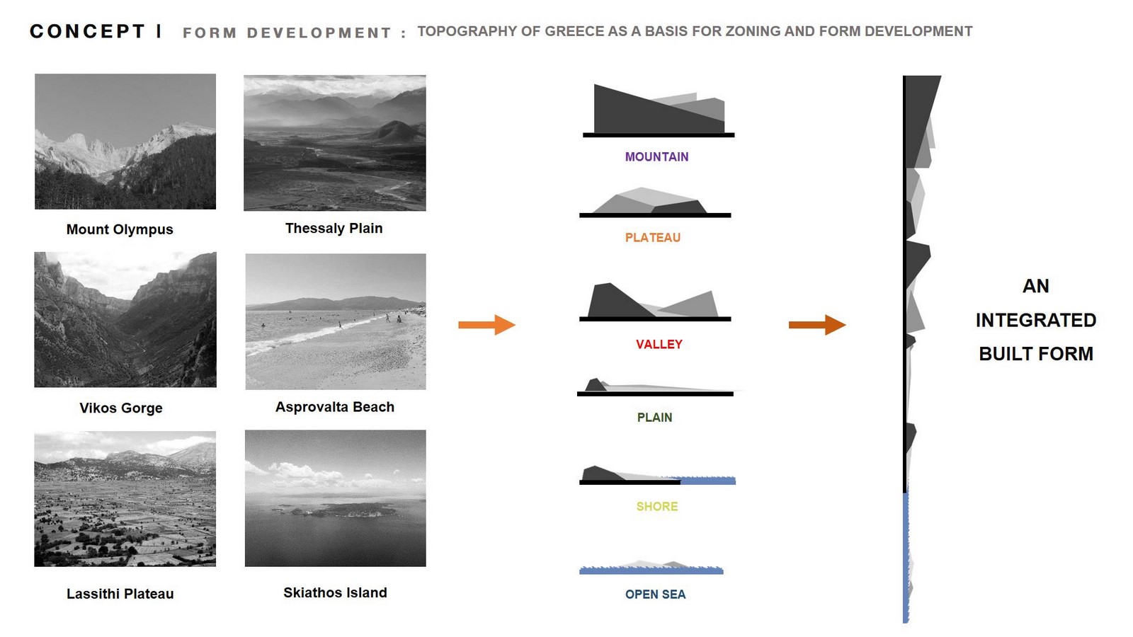 conceptual evolution of form for the masterplan_worldarchitecture.org