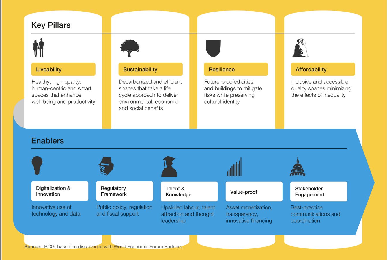 All You need to know about the Real Estate Industry from an architect’s perspective - Sheet9