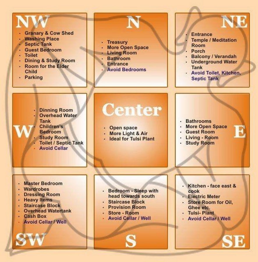 The importance of Vastu Shastra within Hindu Temple Architecture - Sheet1