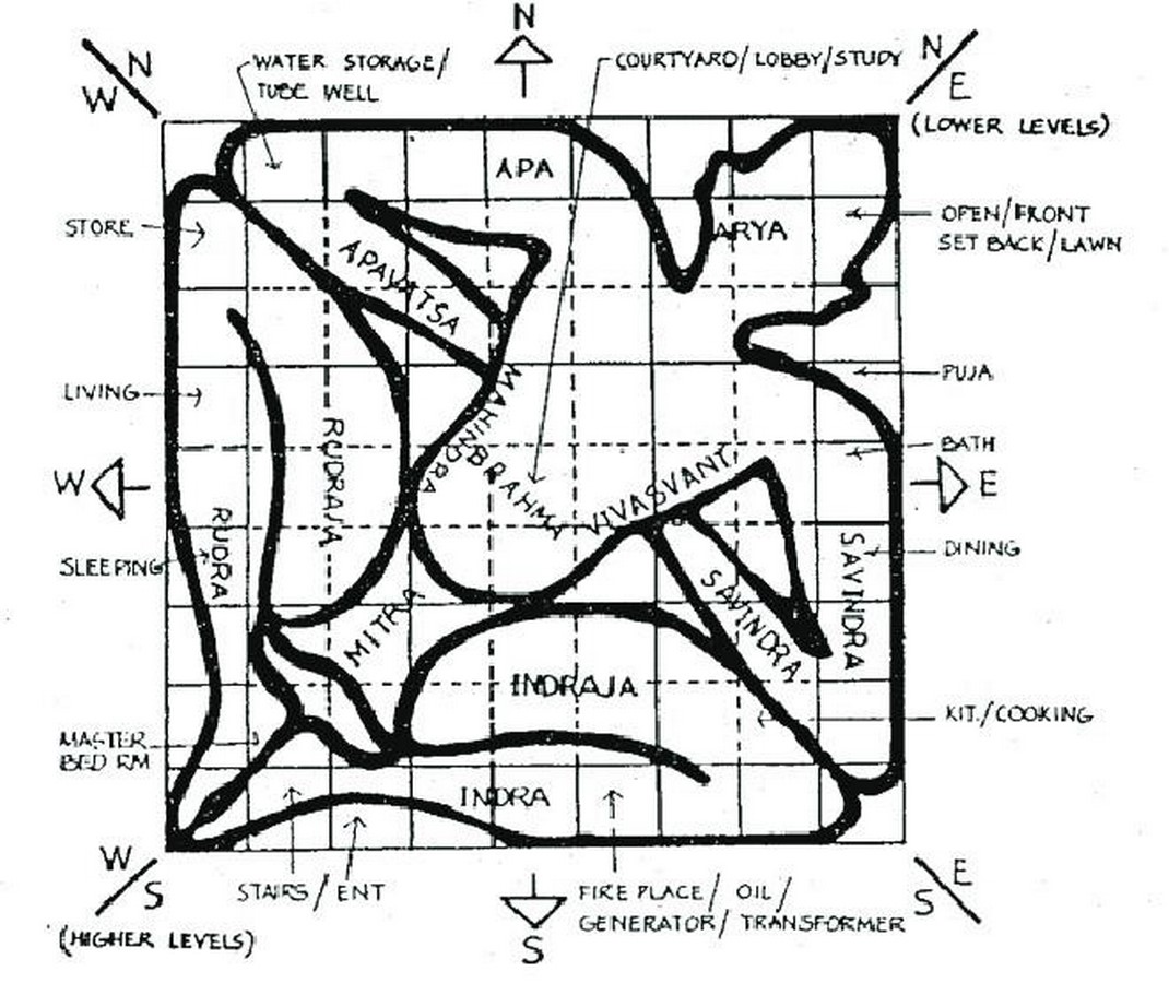 The importance of Vastu Shastra within Hindu Temple Architecture - Sheet2