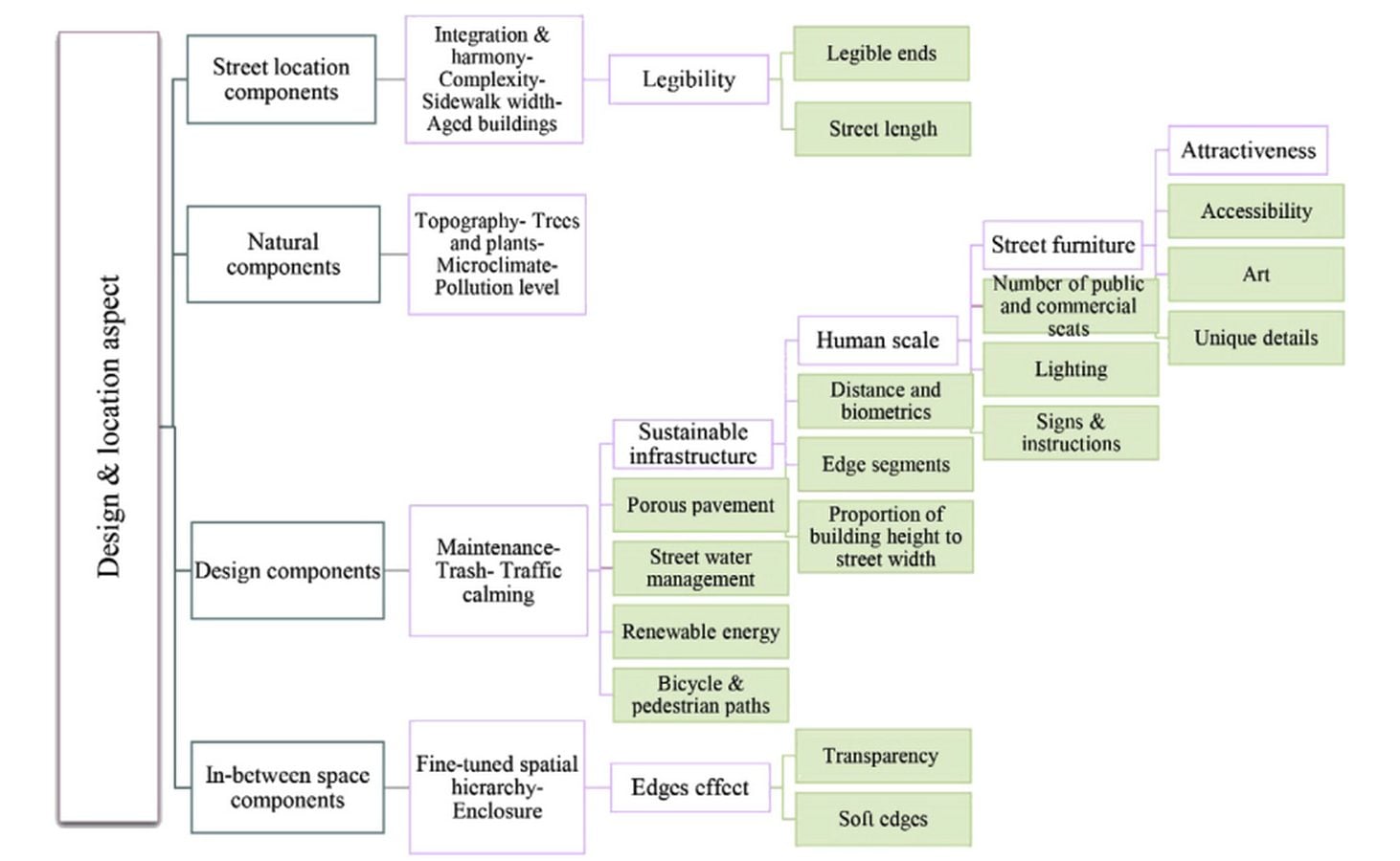 Rethinking the architecture of Retail street - Sheet3