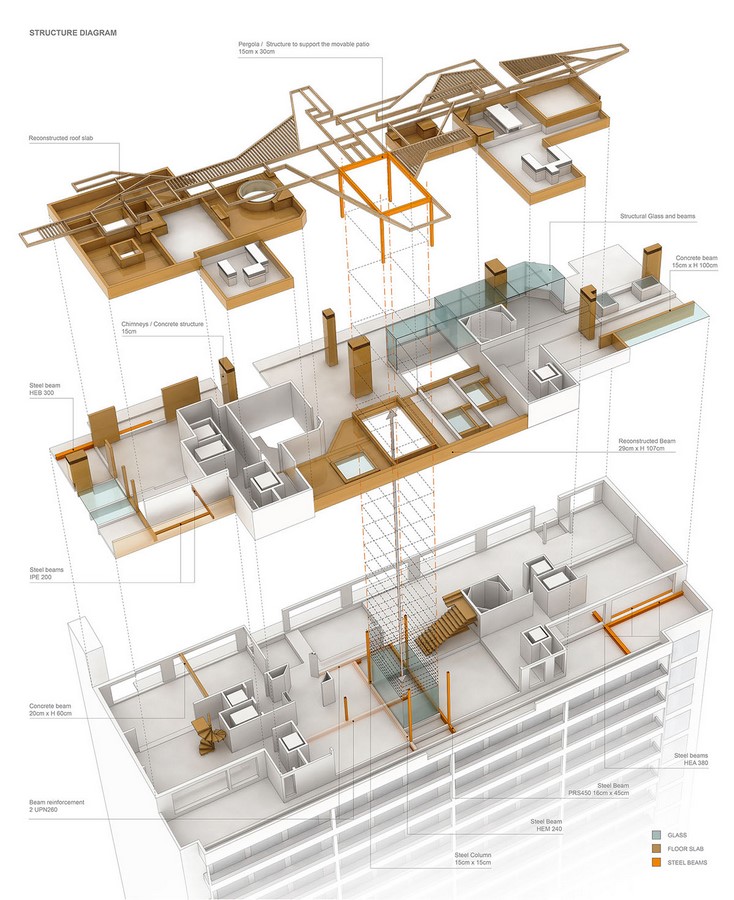 Rethinking the architecture of Penthouse - Sheet3