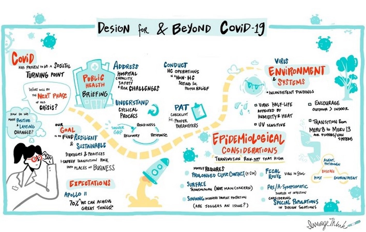 How can we create safer interior designs, considering pandemics? - Sheet1