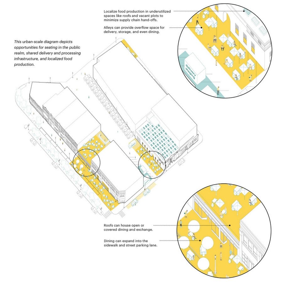 How can we create safer interior designs, considering pandemics? - Sheet3
