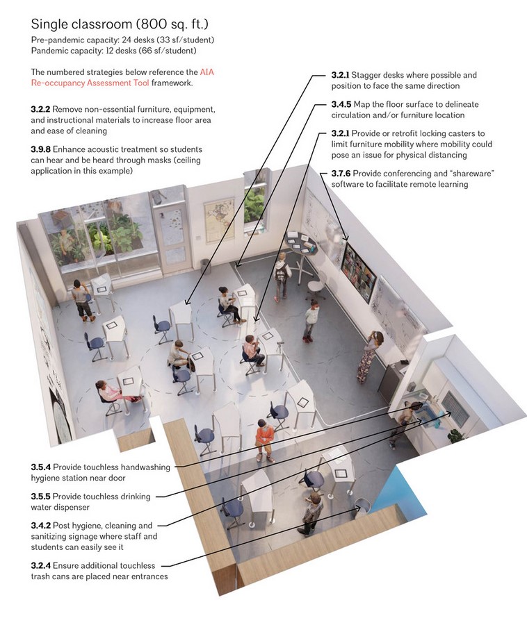 How can we create safer interior designs, considering pandemics? - Sheet4