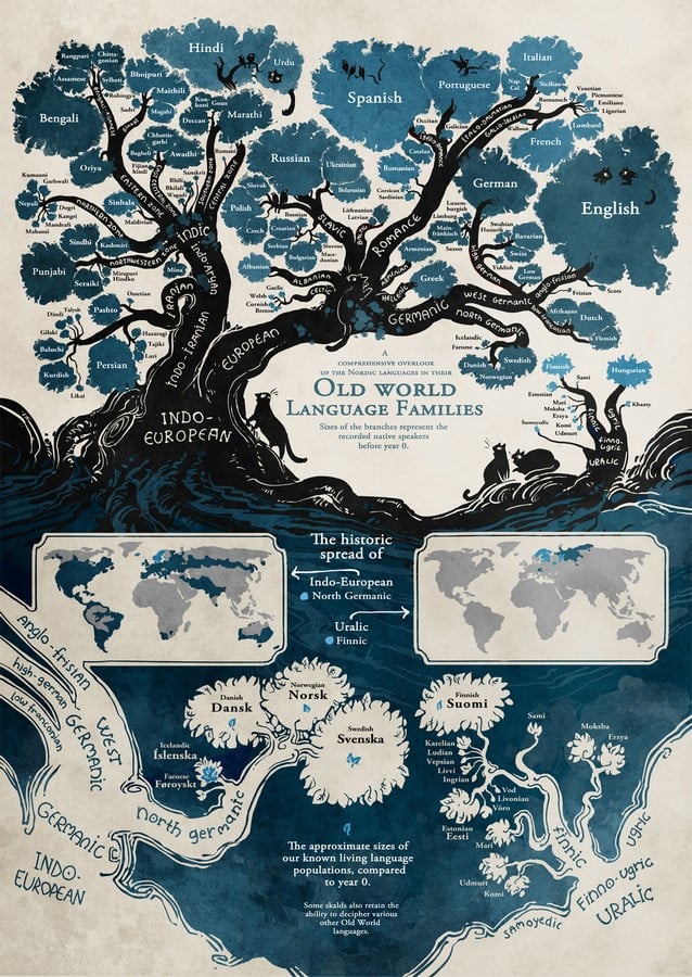 How does language inspire local architecture - Sheet