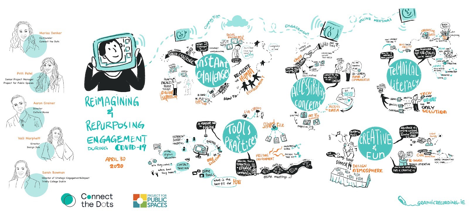 Public spaces with Potential and Impact on people's perceptions - Sheet5