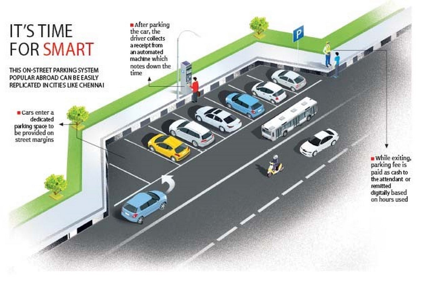 50 ways you can improve your city architecture and design - Sheet24