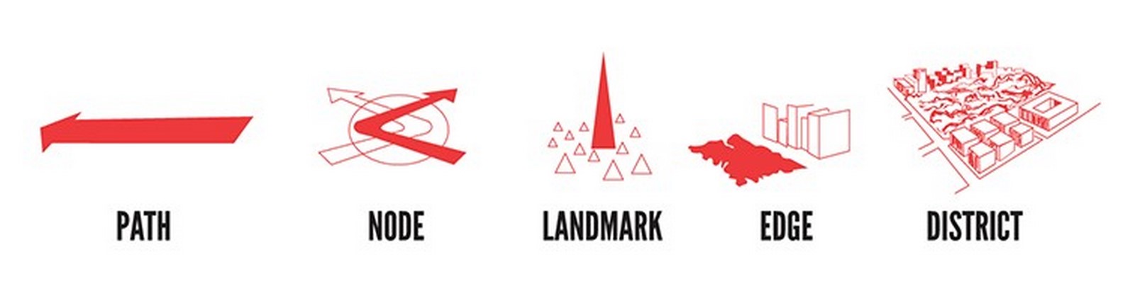 50 ways you can improve your city architecture and design - Sheet3