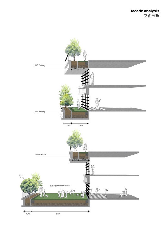 The facade analysis keeping the vision unhindered.