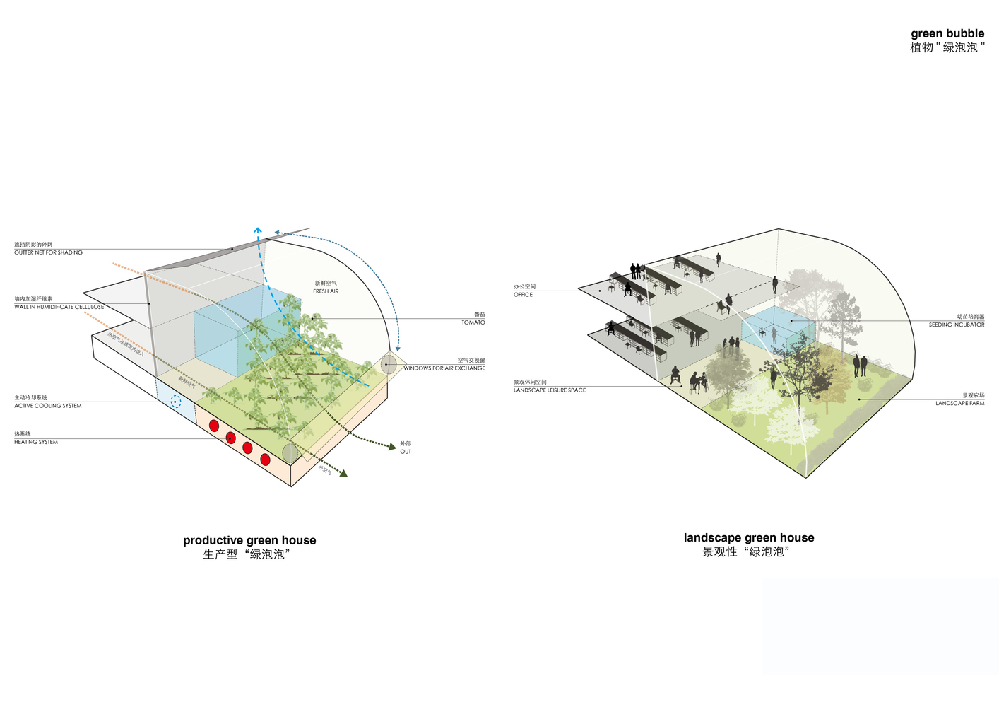 The Green-Bubble Explanation. Photo credits @Archdaily | Boeri Studio.