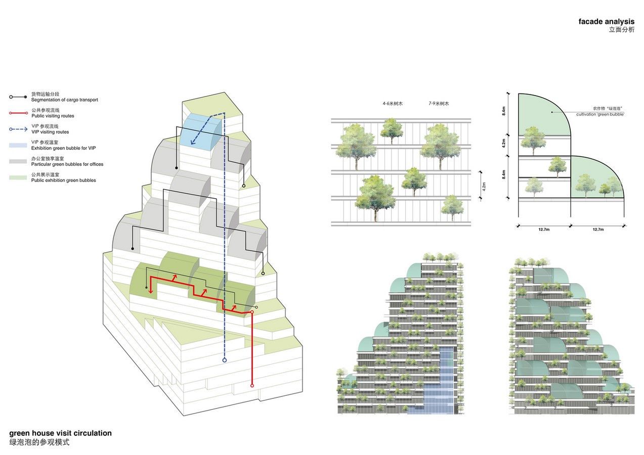 The Green Bubble visiting Circulation explained. Photo credits @Archdaily | Boeri Studio