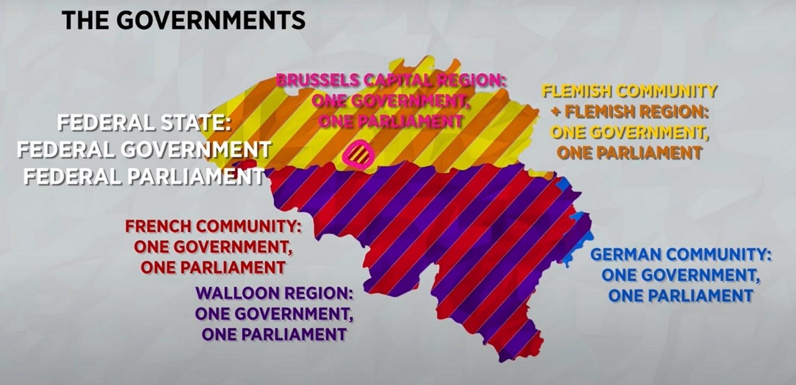 The politically inclined architecture of Belgium -Sheet5