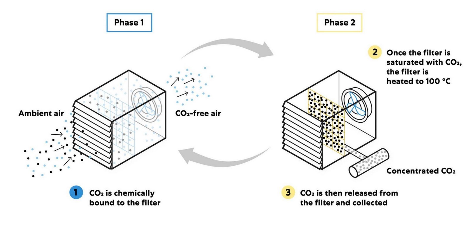 How carbon is changing the world of architecture - Sheet6