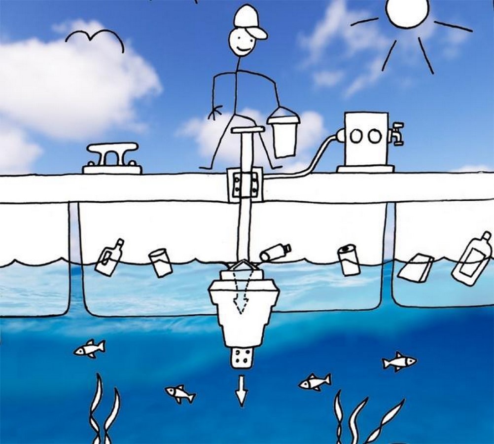How can we help save our Oceans? - Sheet5