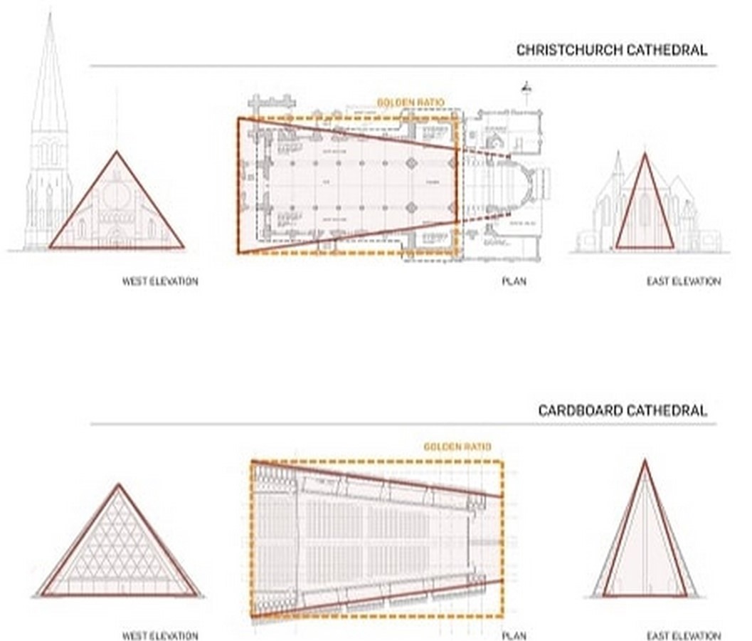 Cardboard Cathedral by Shigeru Ban: A Ray of Hope -Sheet3