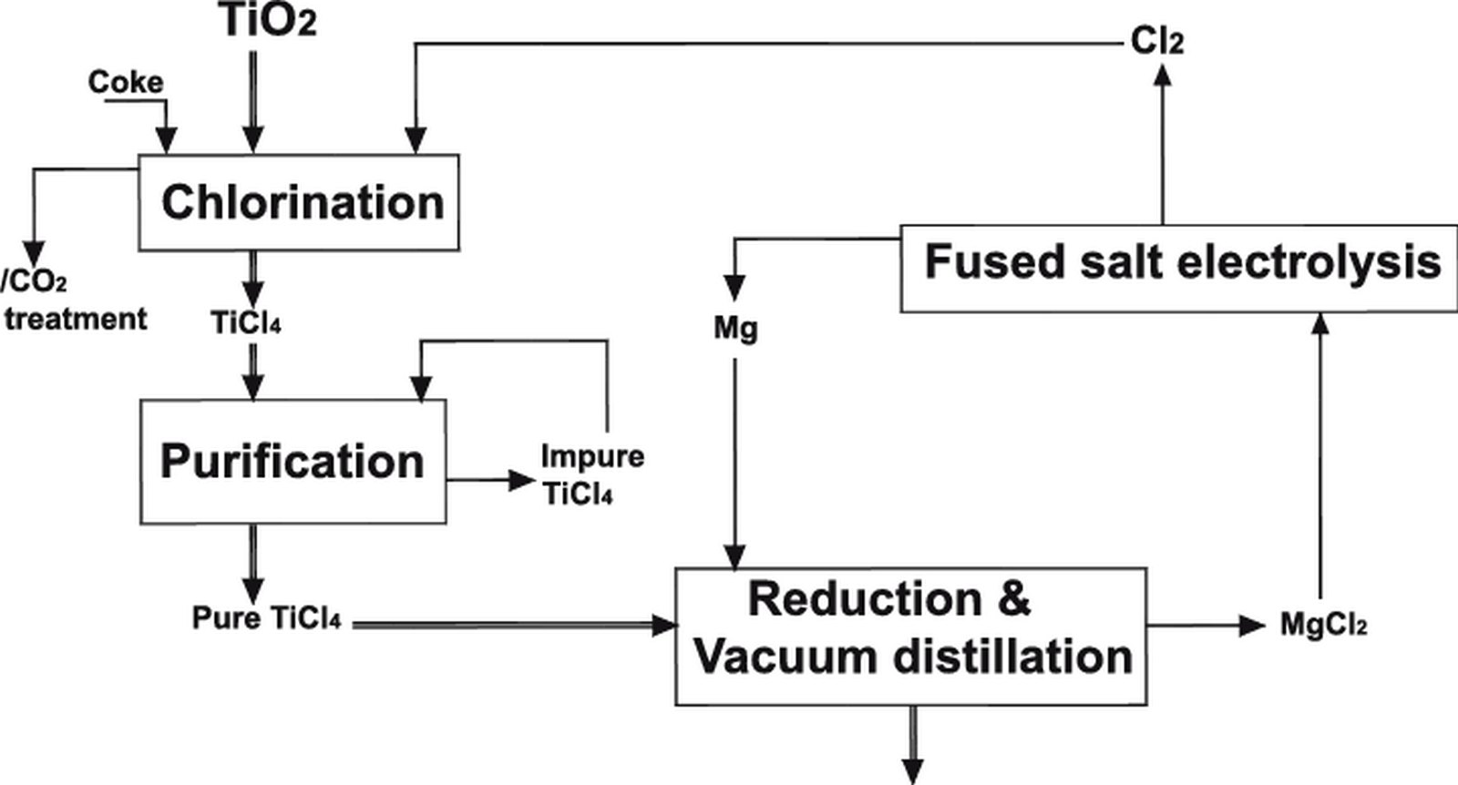 Alternative Materials: Titanium - Sheet2