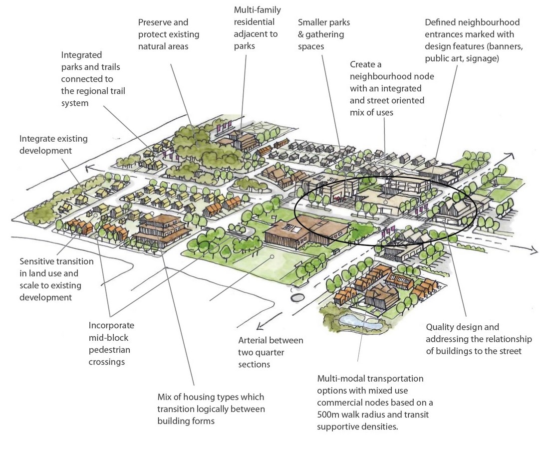 Architecture of Cities Red Deer- Canada's most entrepreneurial cities - Sheet8