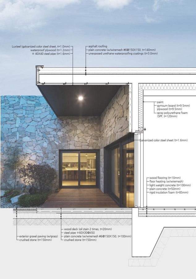 Informal Rules Every Architecture Student Should Be Aware Off - Sheet3