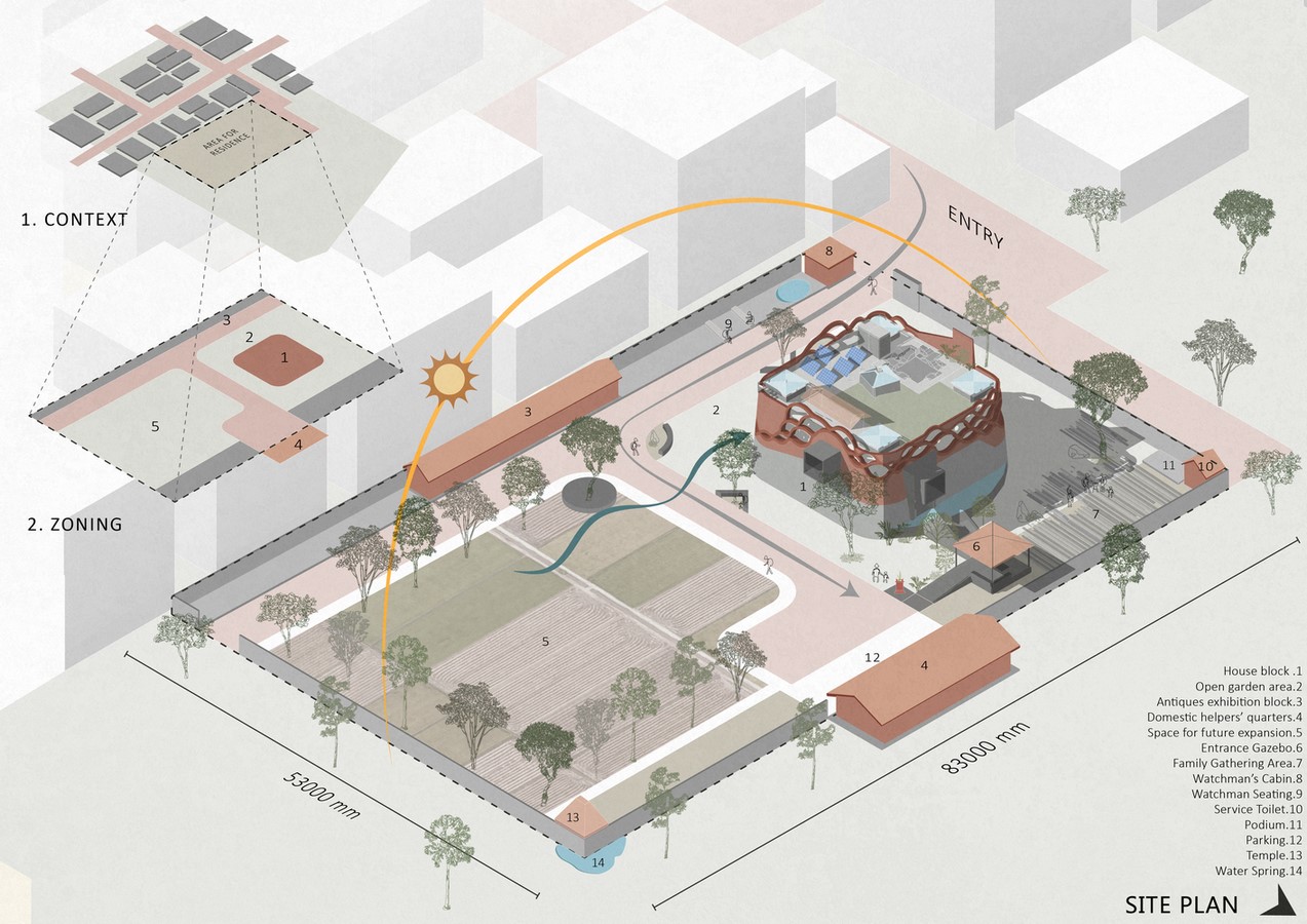 Informal Rules Every Architecture Student Should Be Aware Off - Sheet4