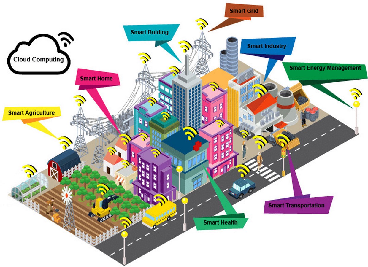 Architecture and the Smart Cities - Sheet5