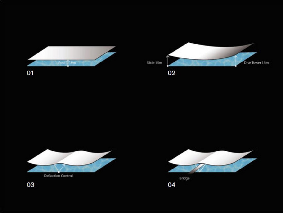 Grandview Heights Aquatic Centre  - Sheet5