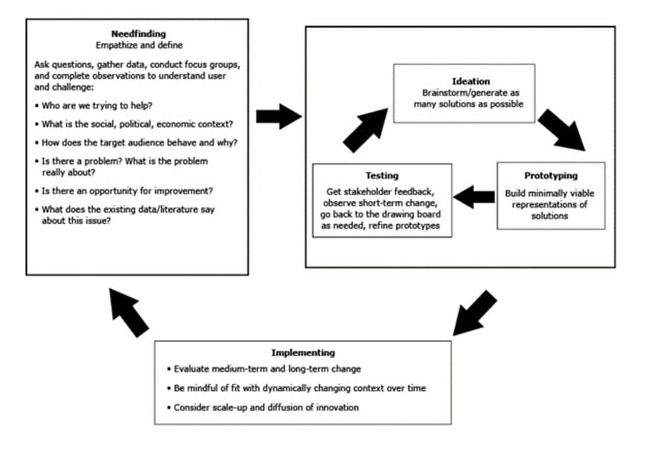 Life and Spaces – Exploring Health Care design - Sheet2