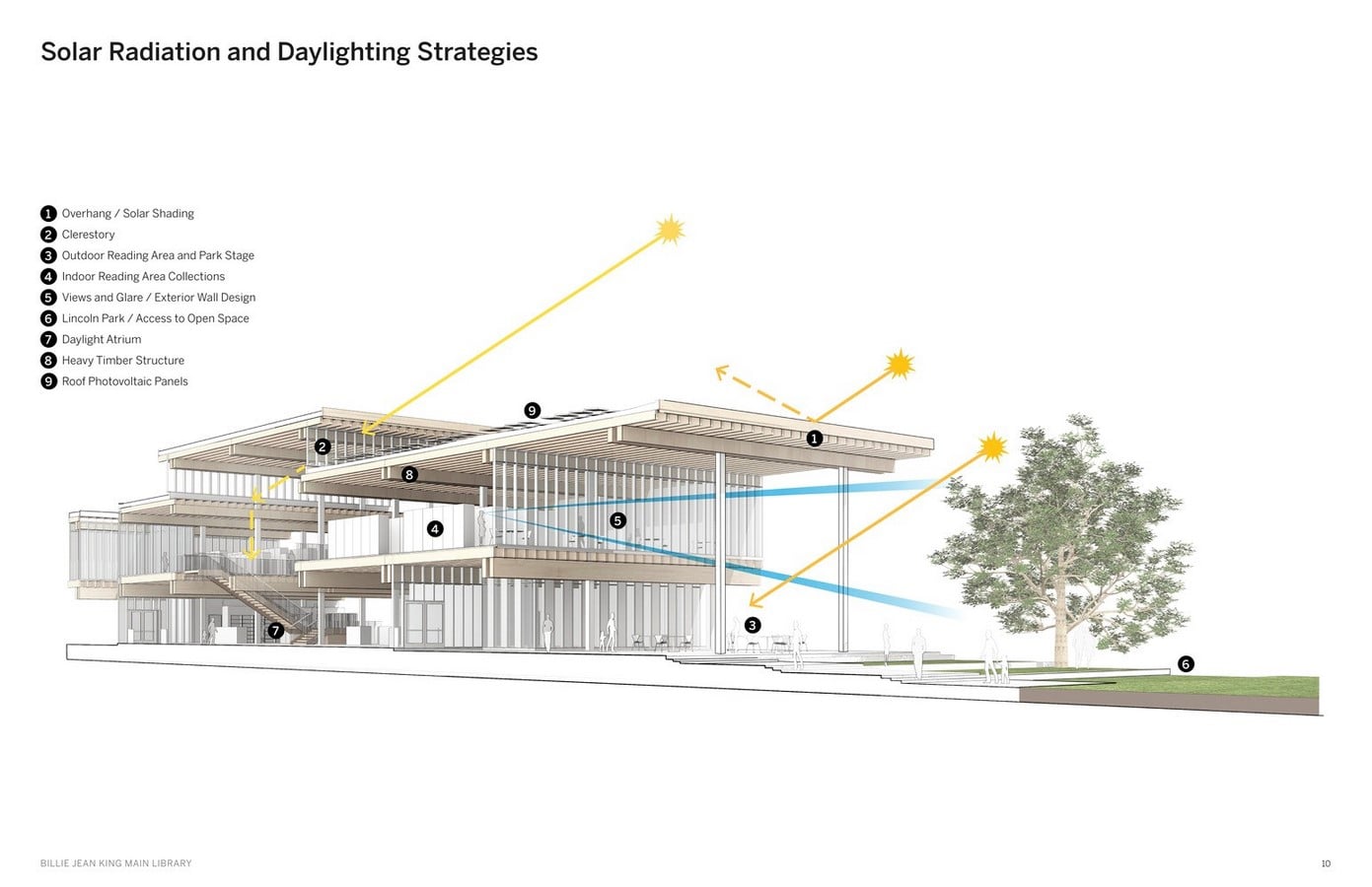Billie Jean King Main Library by SOM: A Flexible Environment - Sheet12