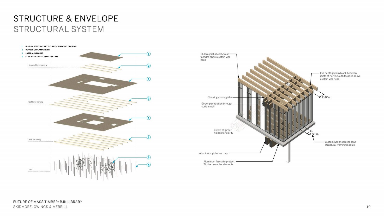 Billie Jean King Main Library by SOM: A Flexible Environment - Sheet9