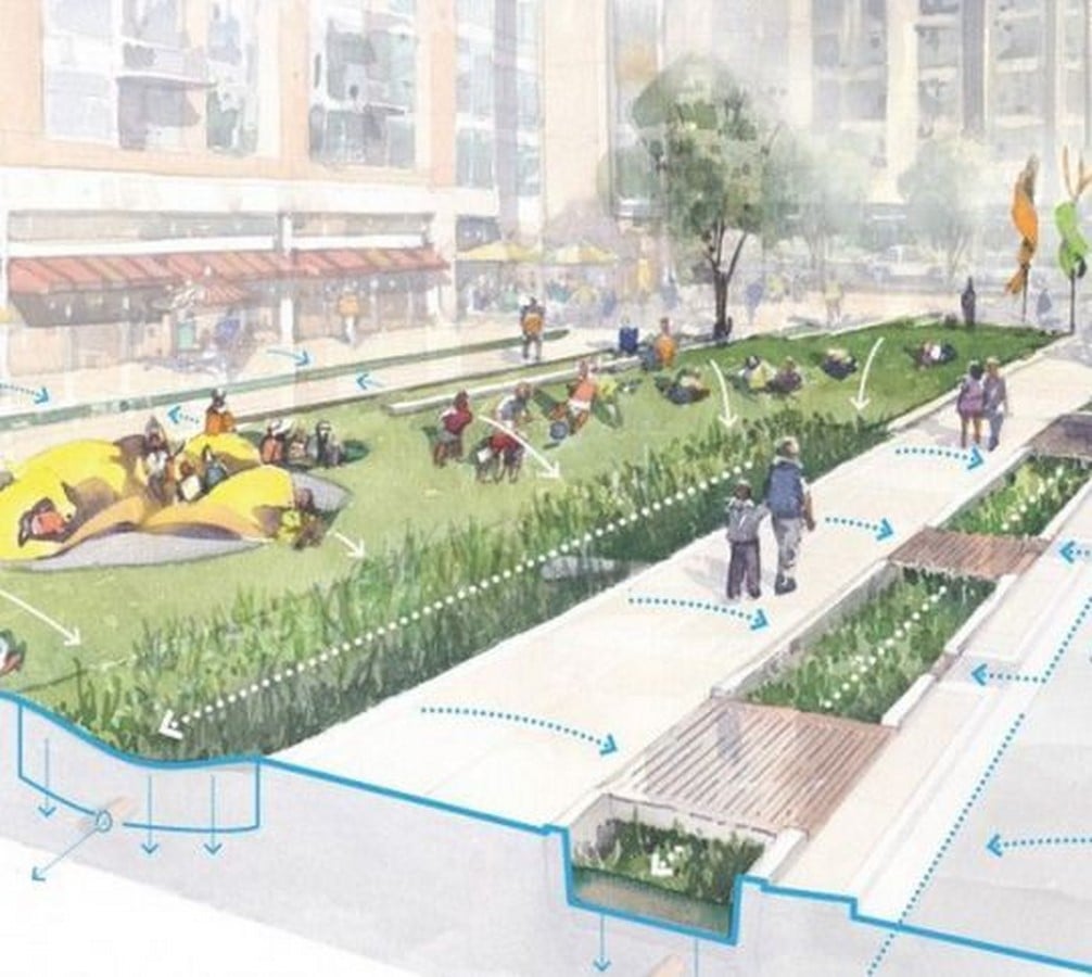 What are Biophilic streets? - Sheet5