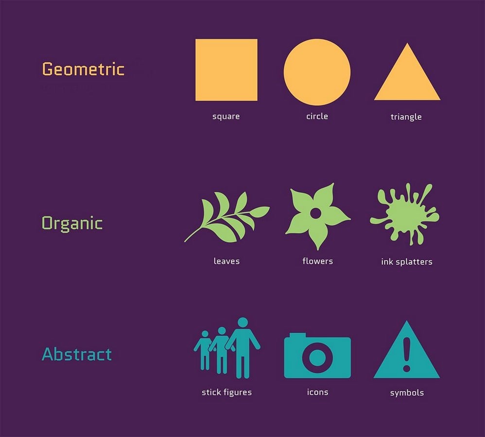 Impact of Architecture: The Variance in Perspectives - Sheet2