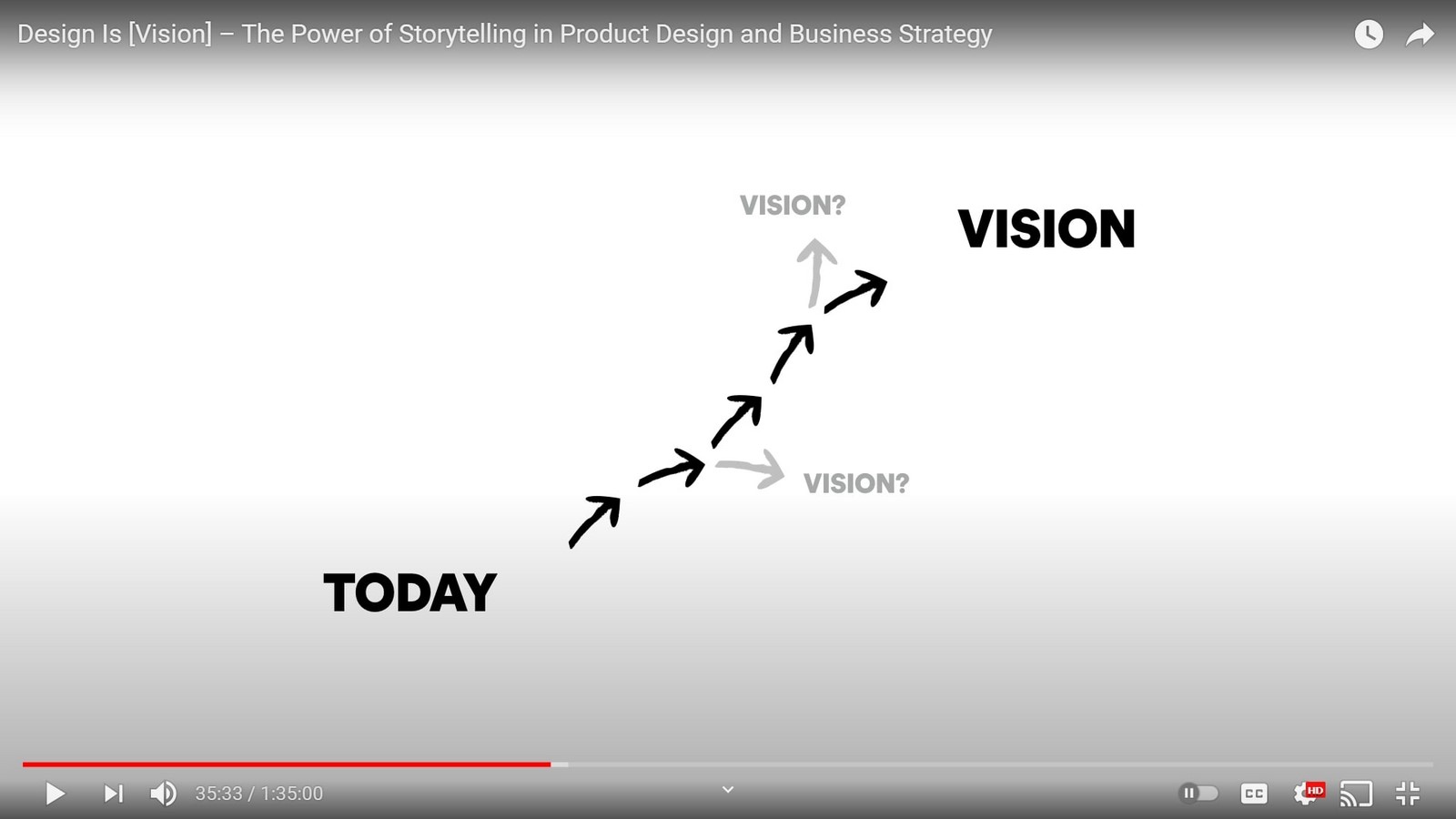 Youtube for Architects: Design Is [Vision] – The Power of Storytelling in Product Design and Business Strategy - Sheet2