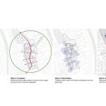 New Tech-Assisted Masterplan For A 10-Minute City In Seoul designed by UNStudio - Sheet2