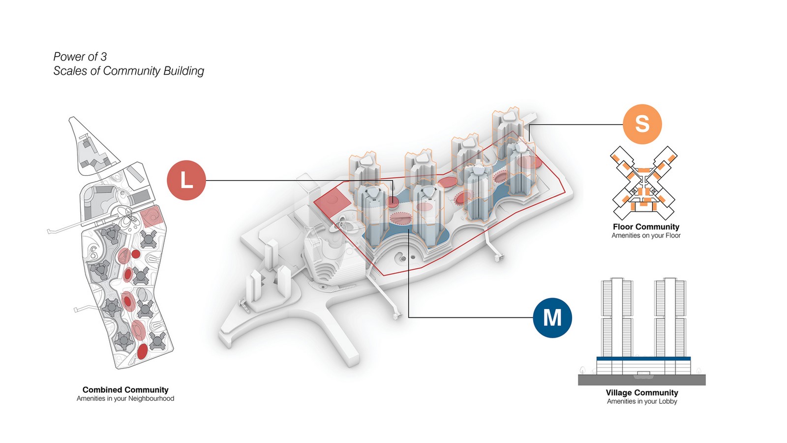 New Tech-Assisted Masterplan For A 10-Minute City In Seoul designed by UNStudio - Sheet4
