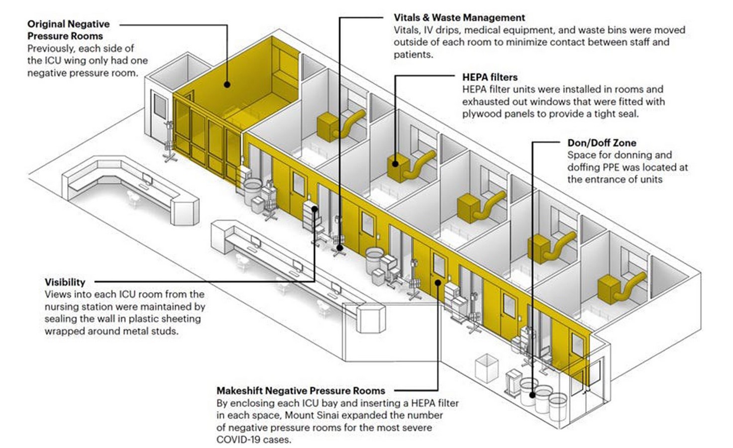 The importance of considering psychological impact while designing Medical Facilities - Sheet2