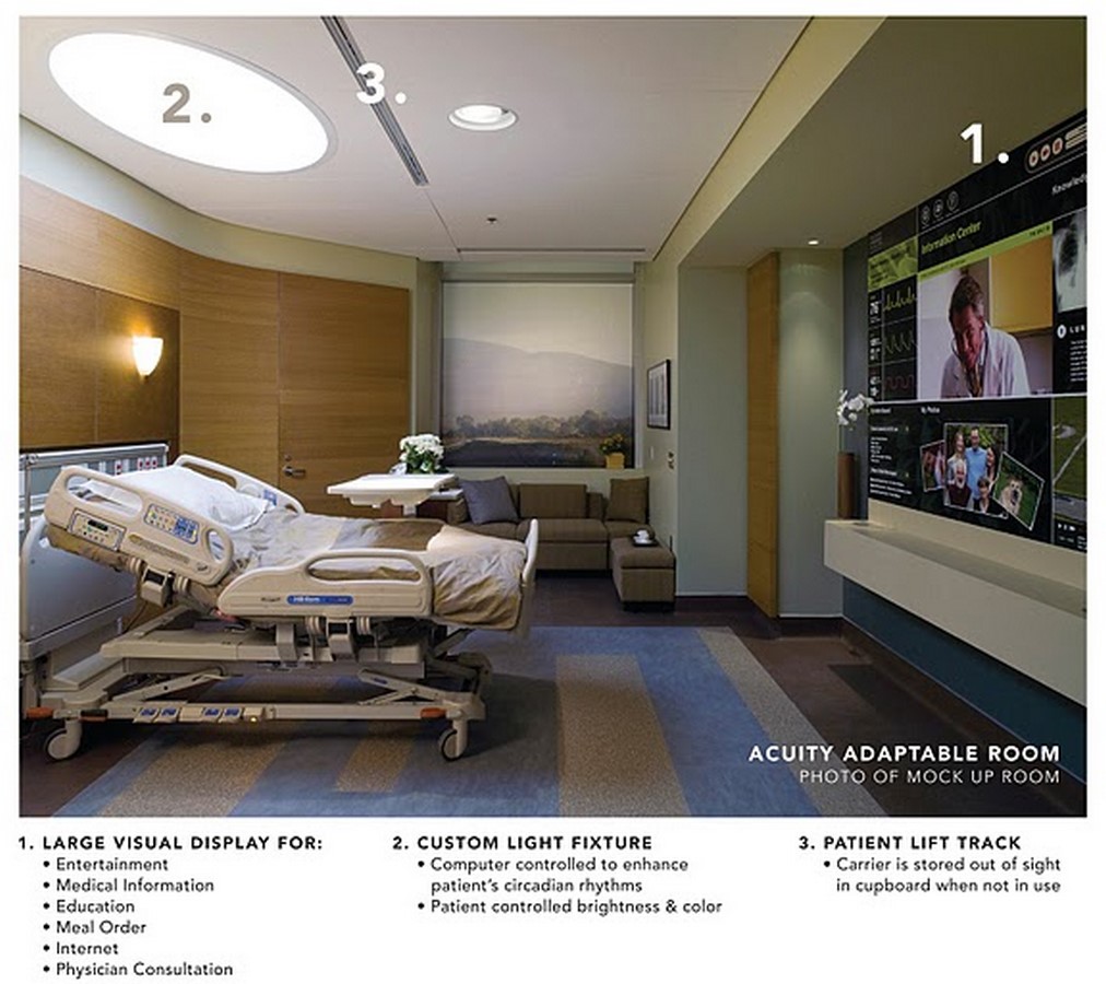 The importance of considering psychological impact while designing Medical Facilities - Sheet5