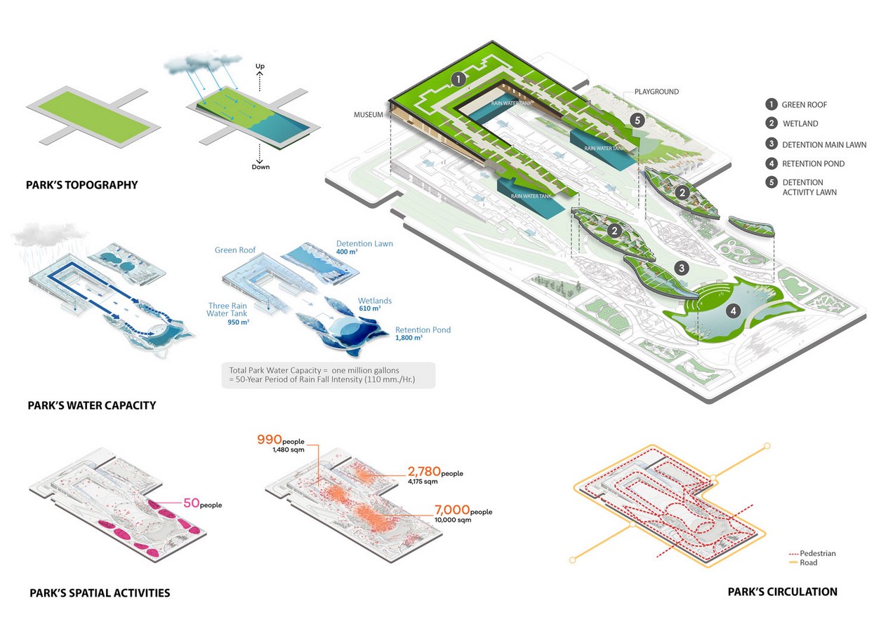 Architectural response to floods- Innovative design ideas for areas prone to flooding - Sheet9