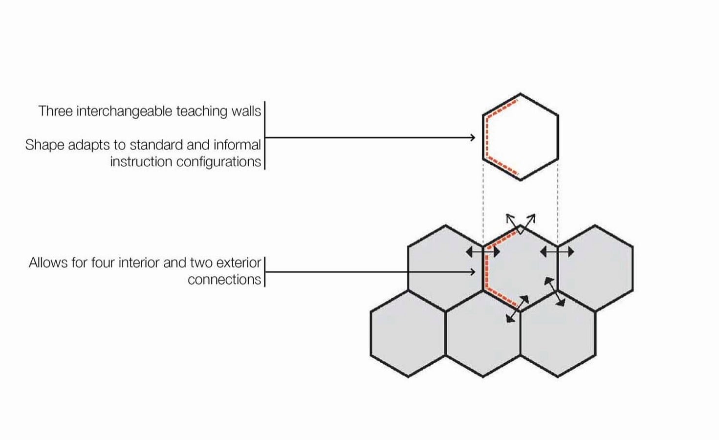 10 Examples of Flexible spaces in education architecture - Sheet6