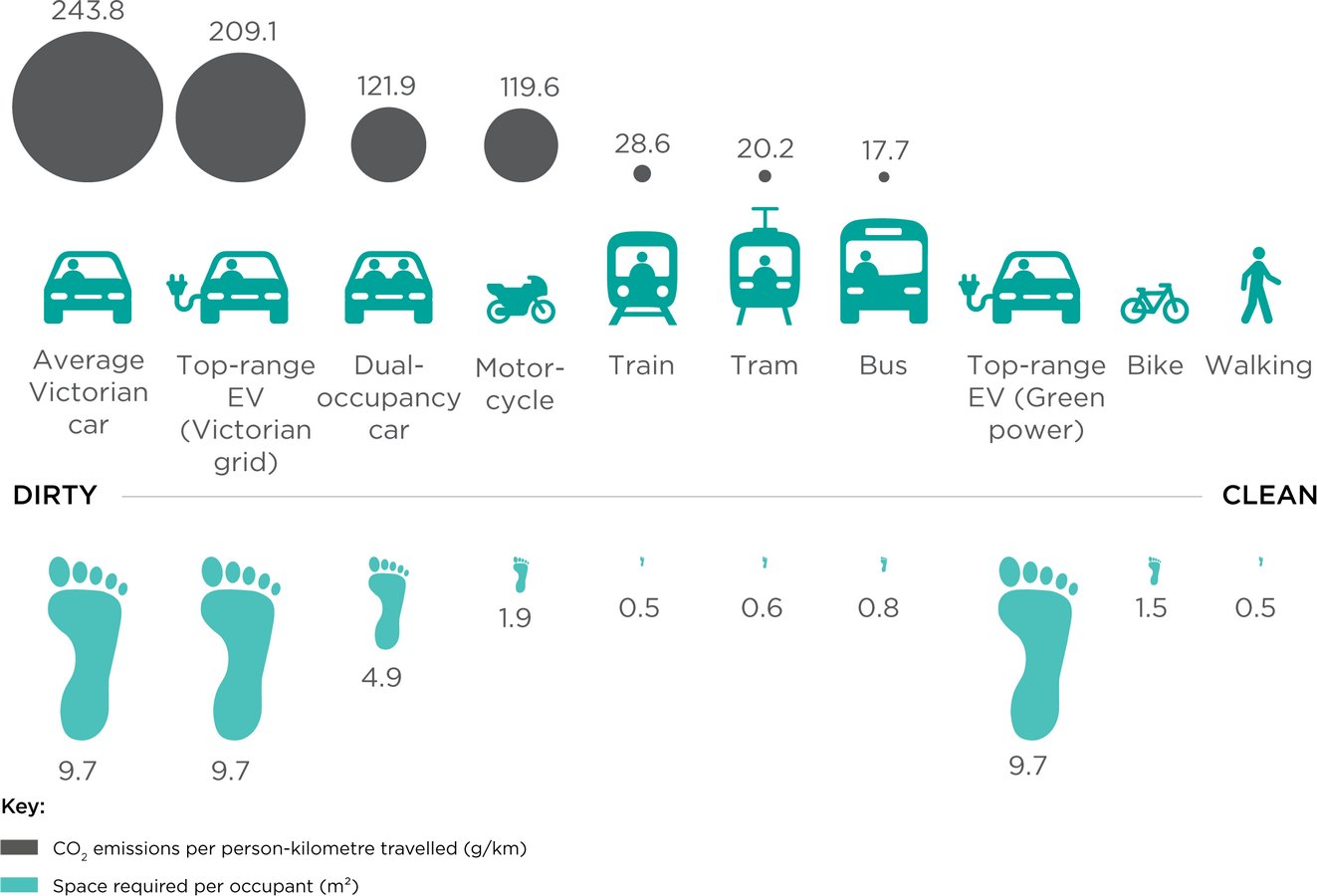 The future of sustainable urbanism - Sheet4