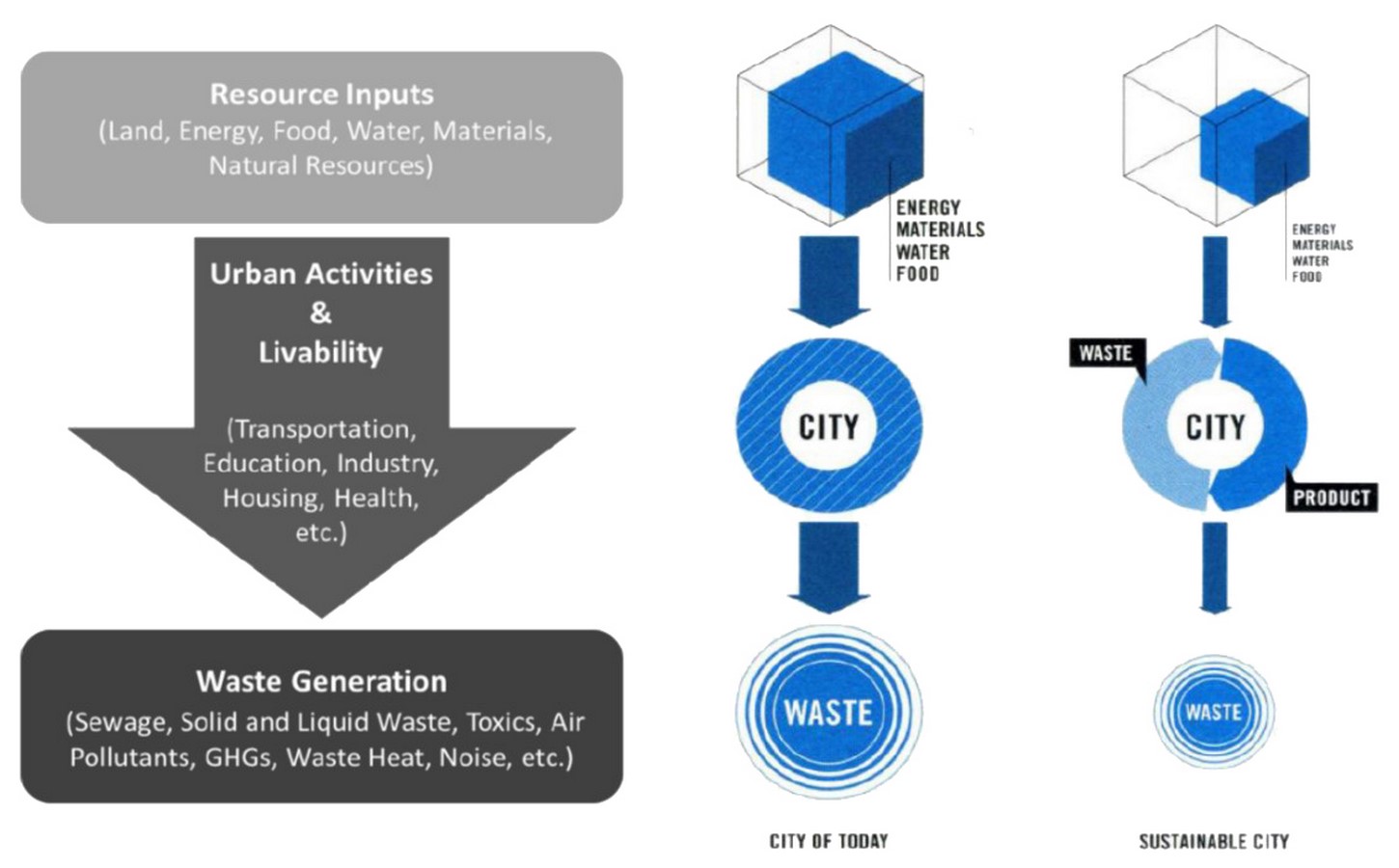 The future of sustainable urbanism - Sheet9