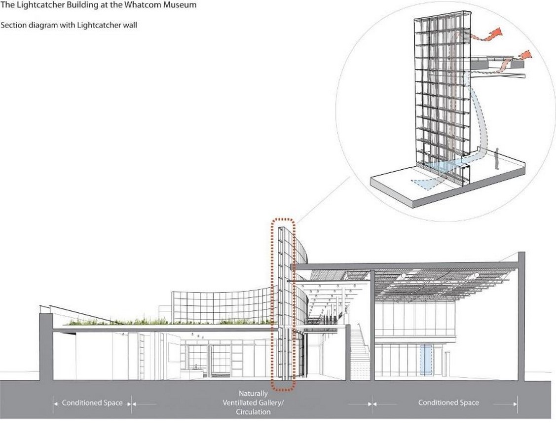 The Light catcher at Whatcom by Olson Kundig Architects: Innovative Essence of the Light - Sheet7