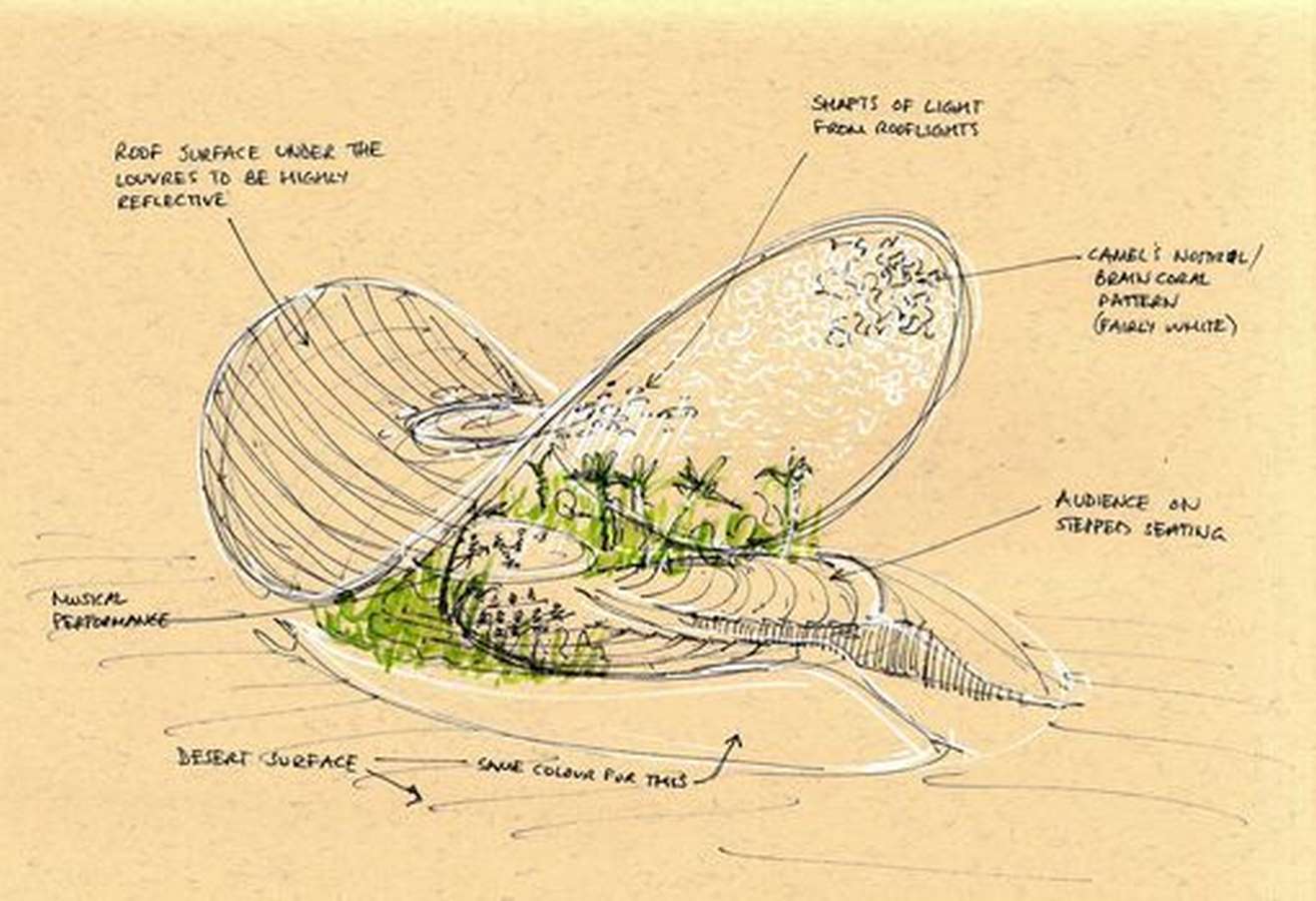 Youtube for architects: Michael Pawlyn - Biomimicry in architectural design - Sheet2