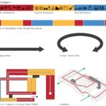 Bornova Children’s Exploratorium by FREA - Sheet2