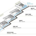 Interface Inc Headquarters by Perkins and Will: A Living Showroom - Sheet3