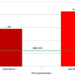 Urban pollution: Meerut, India - Sheet4