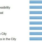 Urban pollution: Meerut, India - Sheet5