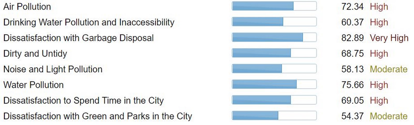 Urban pollution: Meerut, India - Sheet5